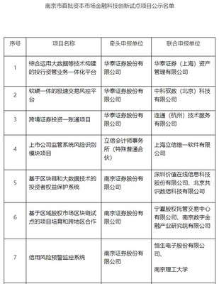 证监会公示南京市首批资本市场金融科技创新试点项目名单，资讯科技领跑投资新赛道