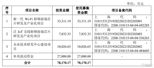 聚焦资讯科技 从募资使用比例看未来创新投资方向