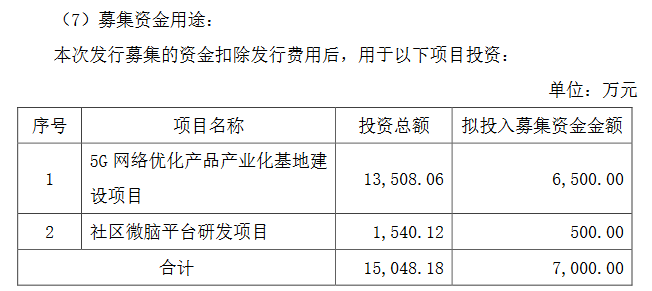 广脉科技精选层拟发行方案 募资布局5G网络优化与资讯科技投资