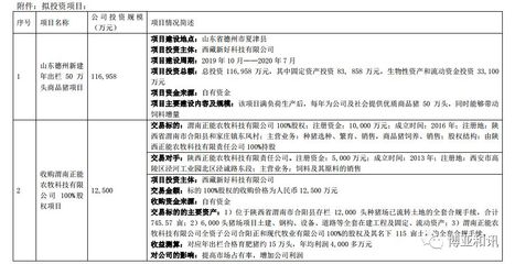 加码生猪养殖 新希望六和豪掷40亿元，打造智慧养殖新时代