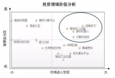 “资深独角兽”旷视科技Face++获评2018十大风眼项目 资讯科技投资的新启示