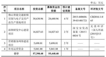 端午节大礼是如何炼成的？——谈金溢科技重仓过节的收获与投资逻辑