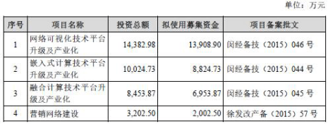 恒为科技现金流承压，抵押资产与专利叠加经营隐忧