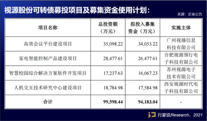 科技企业竞相布局Q4 视源股份、蓝普视讯、视爵光旭领衔投资资讯科技项目